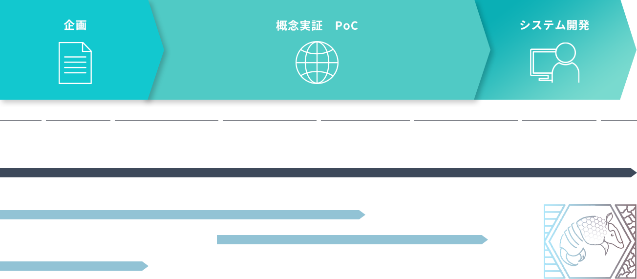 参画フェーズ