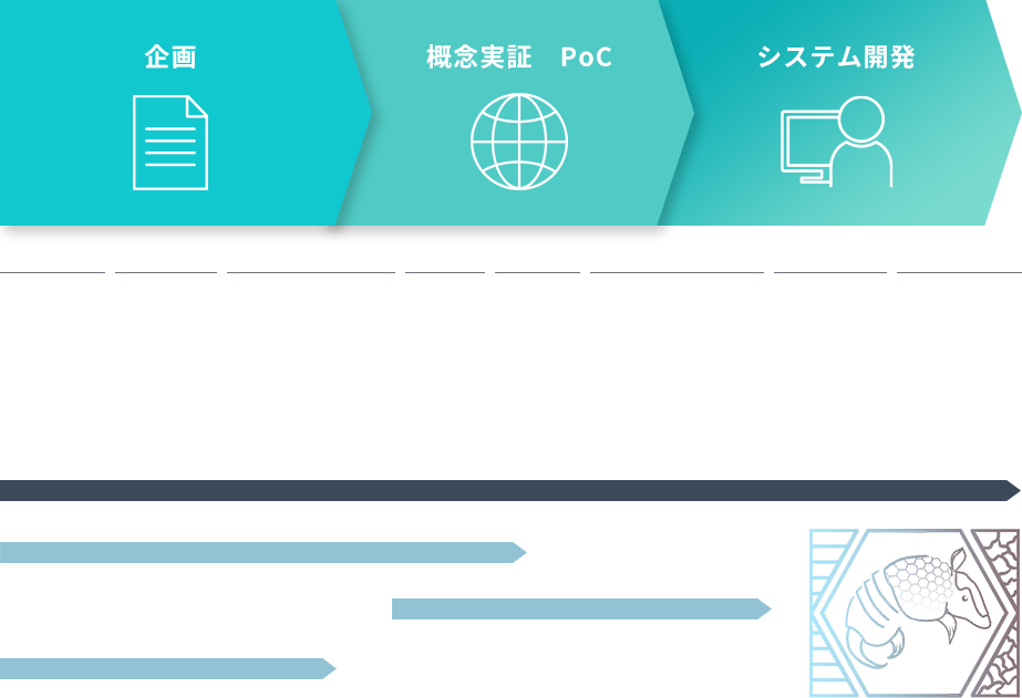 参画フェーズ